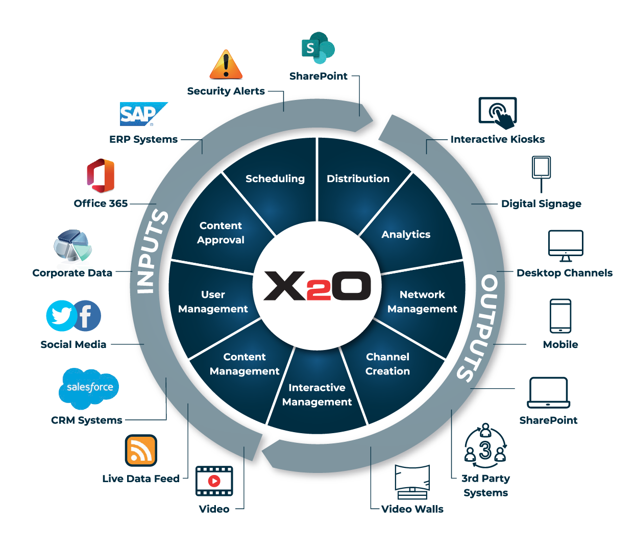 x2o-platform x2o-platform