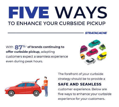 Curbside Pickup Technology - STRATACACHE